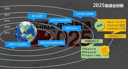 從《美國(guó)工廠》到工業(yè)4.0 個(gè)人互聯(lián)網(wǎng)服務(wù)的崛起與啟示