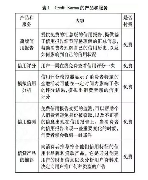 美國(guó)個(gè)人征信互聯(lián)網(wǎng)服務(wù)趨勢(shì) 數(shù)字化賦能的轉(zhuǎn)型與未來(lái)