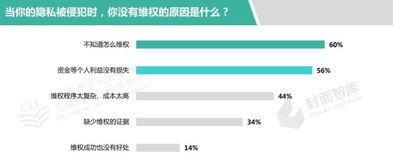 《中國(guó)個(gè)人信息安全和隱私保護(hù)報(bào)告》解讀 個(gè)人互聯(lián)網(wǎng)服務(wù)的法治挑戰(zhàn)與路徑